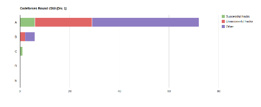 Here should be graph.