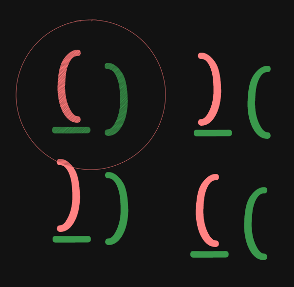 Image to show that only the top left combination works which gives the answer for base case as 1