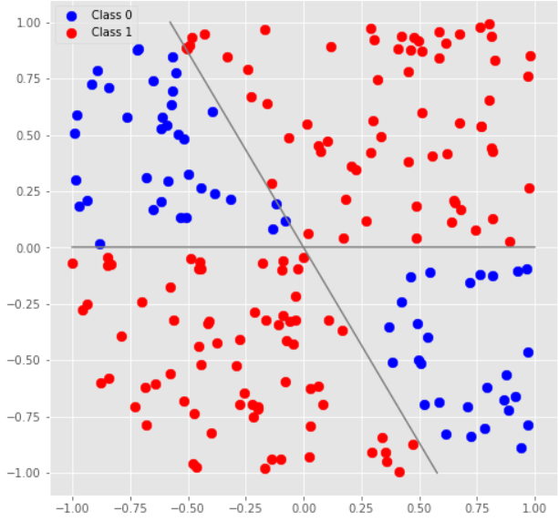 D2 training data