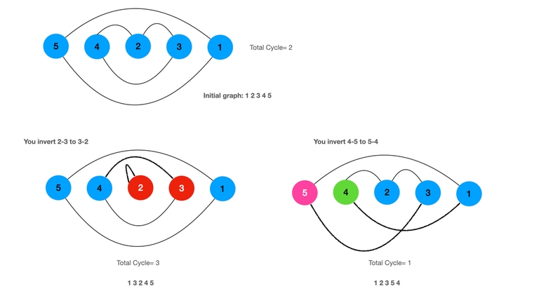 graph-d-001