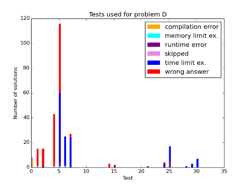 Here should be graph.