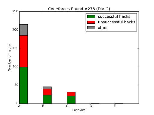 Here should be graph.