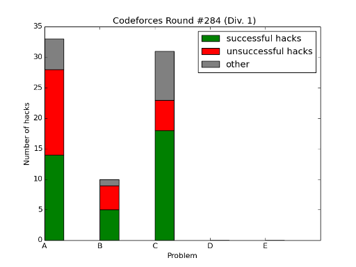 Here should be graph.