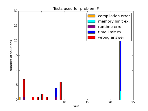 Here should be graph.