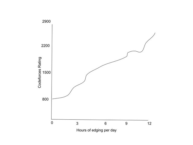 rating-vs-edging