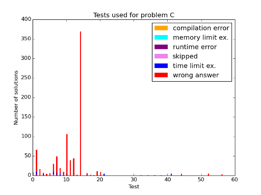 Here should be graph.