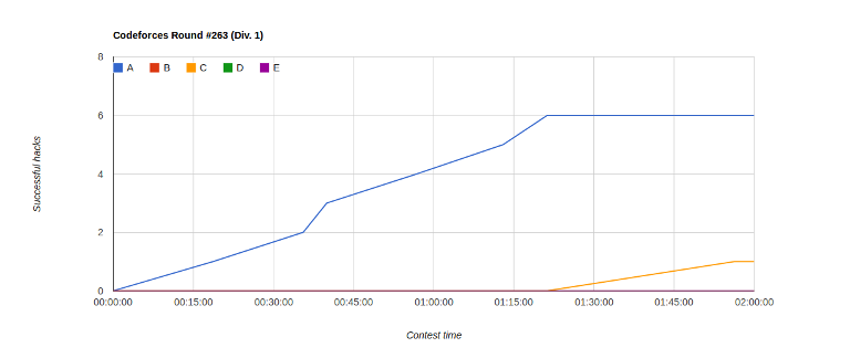 Here should be graph.