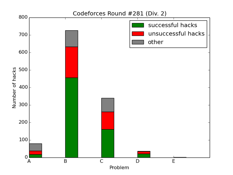 Here should be graph.