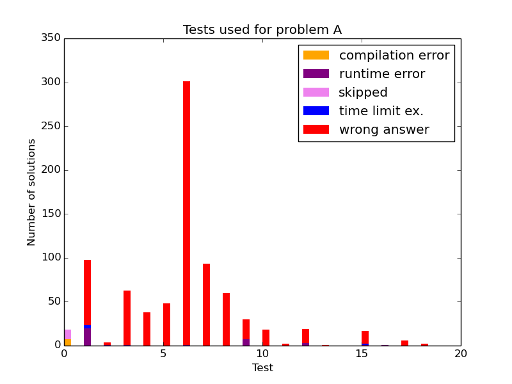 Here should be graph.