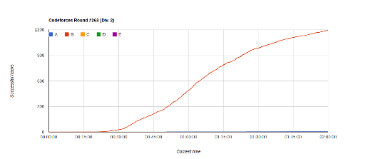 Here should be graph.