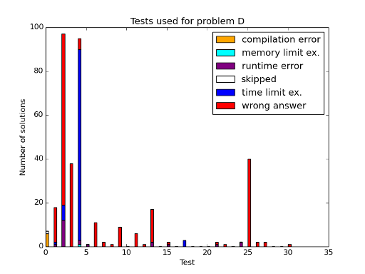 Here should be graph.