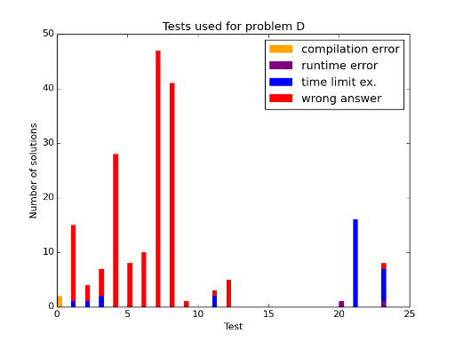 Here should be graph.