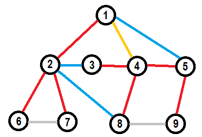 Почему графы одинаковые. Остовное дерево гиперграфа. Матроид ФАНО. Пересечение графов.