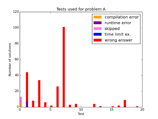 Here should be graph.