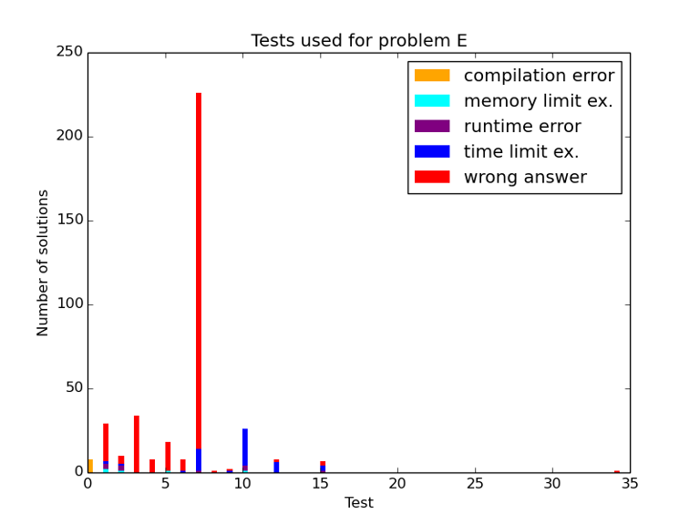 Here should be graph.