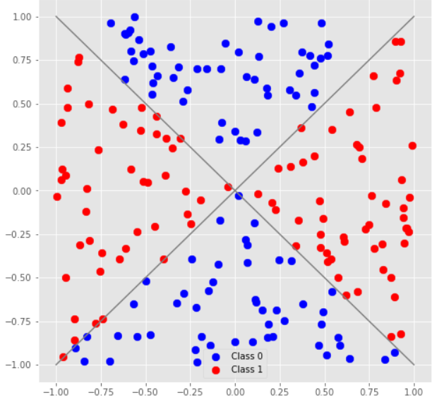 D1 training data