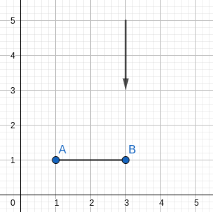 the initial arrangement