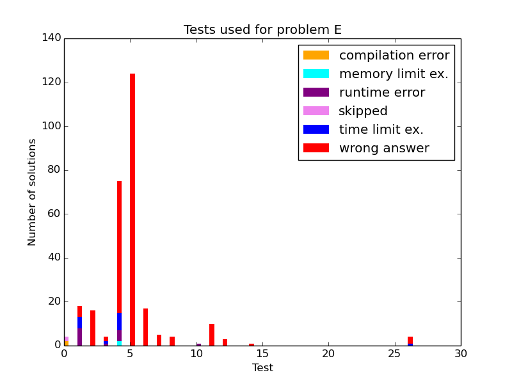 Here should be graph.