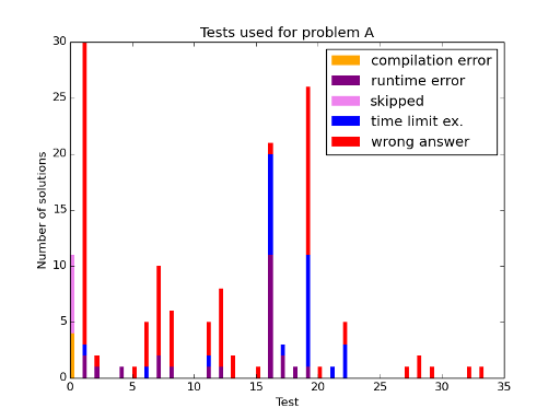 Here should be graph.