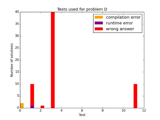 Here should be graph.