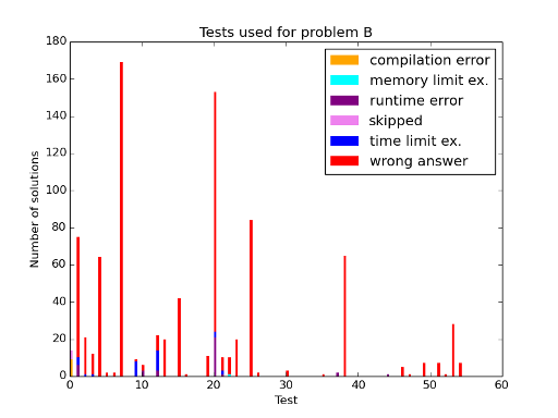 Here should be graph.