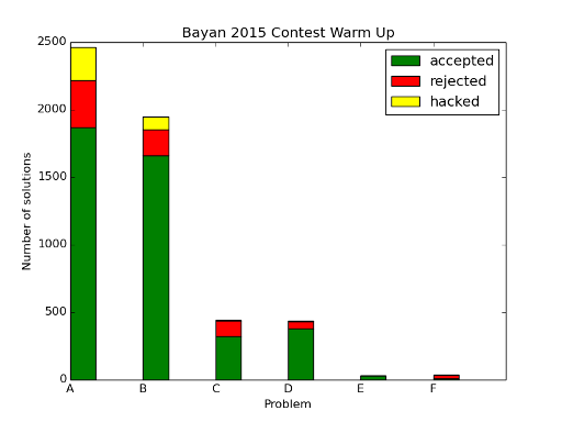 Here should be graph.