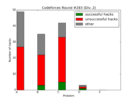 Here should be graph.