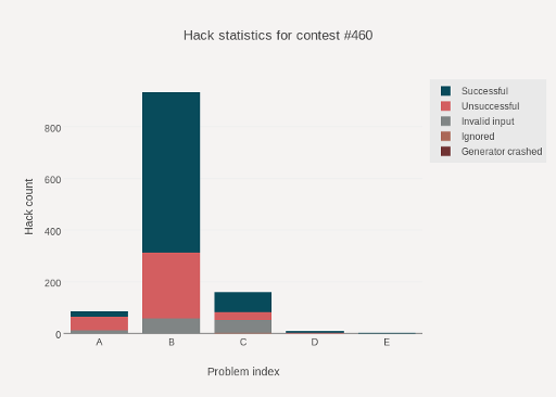 Here should be graph