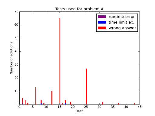 Here should be graph.