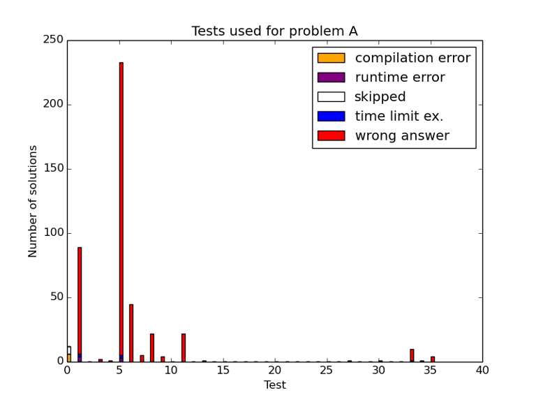 Here should be graph.