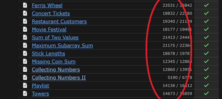 number of solvers