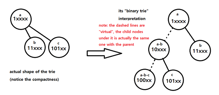 visualization